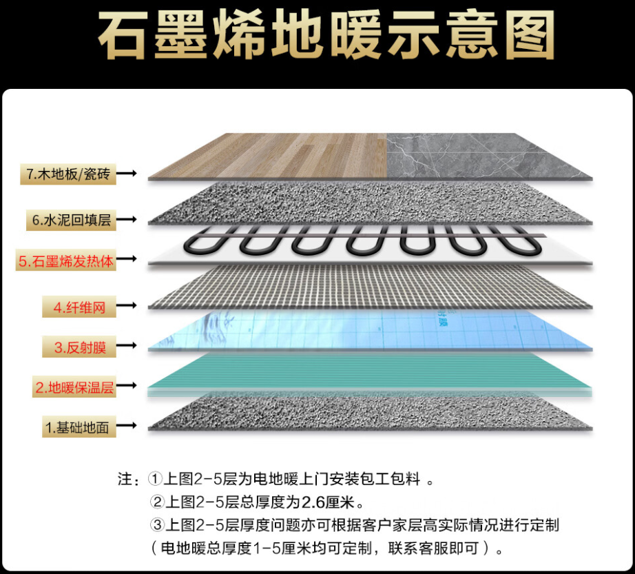吉安县 石墨烯电地暖公司哪家好？施工质量核心标准